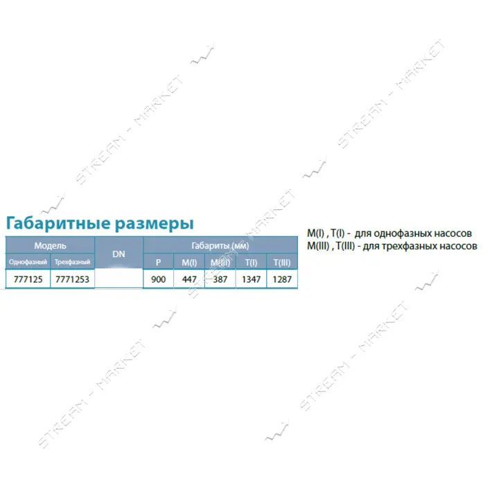Насос центробежный погружной Aquatica Dongyin 777125 1.5кВт H 176 140м Q 55 33л/мин О 102мм         