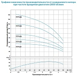 Насос центробежный погружной Aquatica Dongyin 777125 1.5кВт H 176 140м Q 55 33л/мин О 102мм         