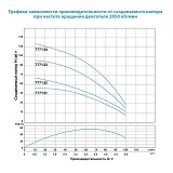 Насос центробежный погружной Aquatica Dongyin 777132 0.75кВт H 73 50м Q 100 67л/мин О102мм