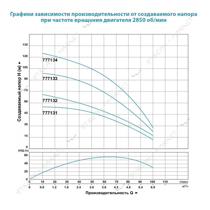 Насос центробежный погружной Aquatica Dongyin 777132 0.75кВт H 73 50м Q 100 67л/мин О102мм