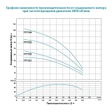 Насос центробежный погружной Aquatica Dongyin 777133 1.1кВт H 102 72м Q 100 67л/мин О102мм