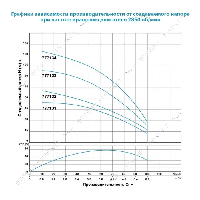 Насос центробежный погружной Aquatica Dongyin 777133 1.1кВт H 102 72м Q 100 67л/мин О102мм