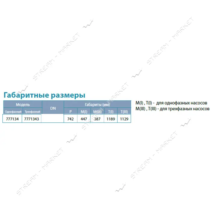 Насос центробежный погружной Aquatica Dongyin 777134 1.5кВт H 131 93м Q 100 67л/мин О102мм