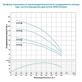 Насос центробежный погружной Aquatica Dongyin 777134 1.5кВт H 131 93м Q 100 67л/мин О102мм