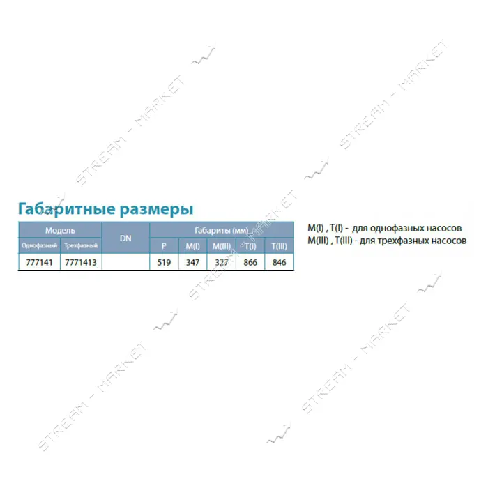 Насос центробежный погружной Aquatica Dongyin 777141 0.75кВт H 58 38м Q 140 100л/мин О102мм