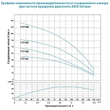Насос центробежный погружной Aquatica Dongyin 777141 0.75кВт H 58 38м Q 140 100л/мин О102мм