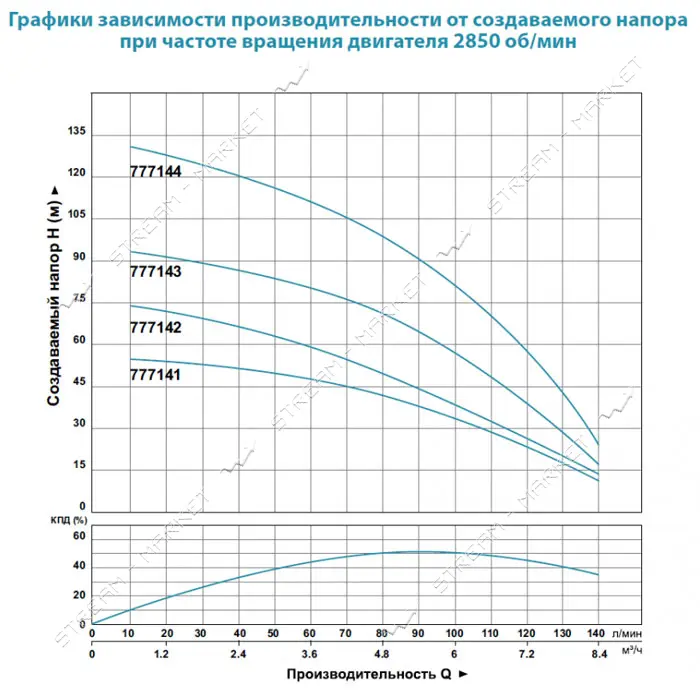 Насос центробежный погружной Aquatica Dongyin 777141 0.75кВт H 58 38м Q 140 100л/мин О102мм