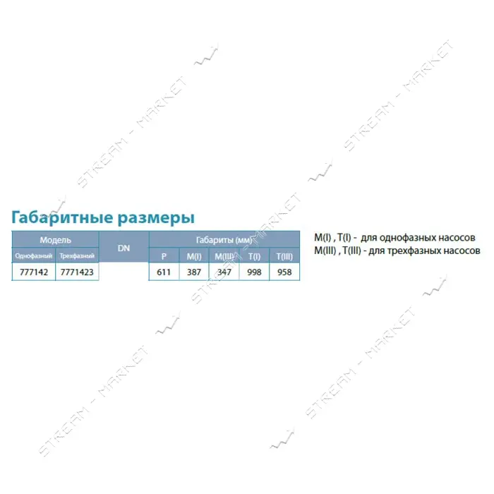 Насос центробежный погружной Aquatica Dongyin 777142 1.1кВт H 79 53м Q 140 100л/мин О102мм