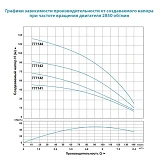Насос центробежный погружной Aquatica Dongyin 777142 1.1кВт H 79 53м Q 140 100л/мин О102мм