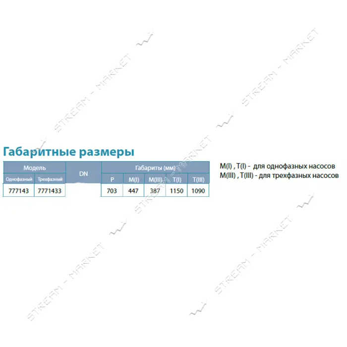 Насос центробежный погружной Aquatica Dongyin 777143 1.5кВт H 101 67м Q 140 100л/мин О102мм