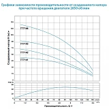 Насос центробежный погружной Aquatica Dongyin 777143 1.5кВт H 101 67м Q 140 100л/мин О102мм