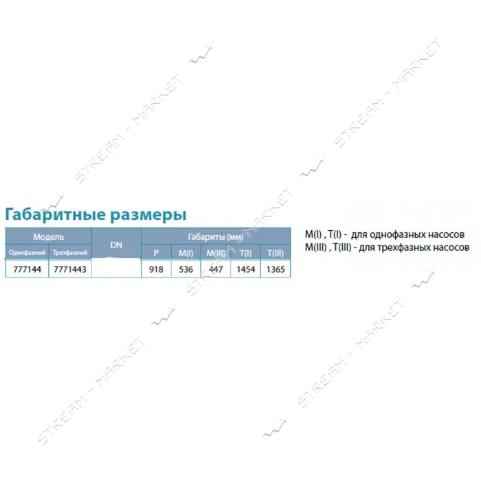 Насос погружной Aquatica Dongyin 777144 2.2 кВт H 144 96 м Q 140 100 л/мин О102 мм                  