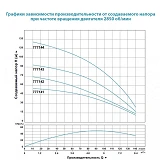 Насос погружной Aquatica Dongyin 777144 2.2 кВт H 144 96 м Q 140 100 л/мин О102 мм                  