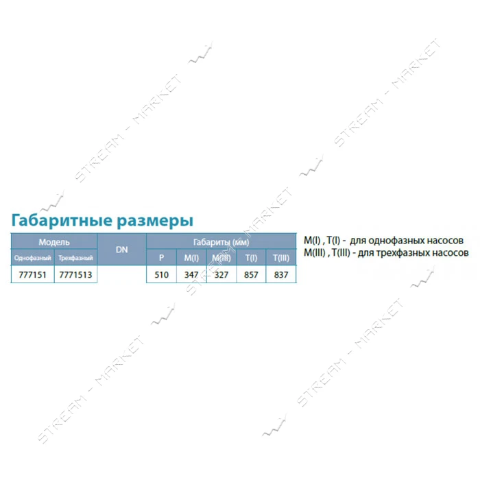 Насос центробежный погружной Aquatica Dongyin 777151 0.75кВт H 44 30м Q 180 133л/мин О102мм