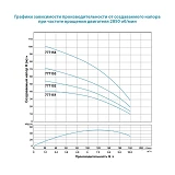Насос центробежный погружной Aquatica Dongyin 777151 0.75кВт H 44 30м Q 180 133л/мин О102мм