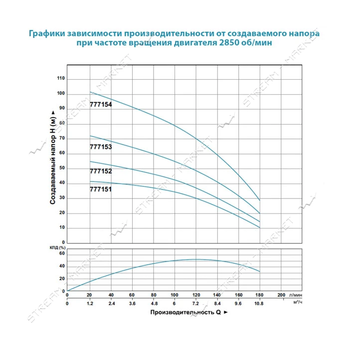 Насос центробежный погружной Aquatica Dongyin 777151 0.75кВт H 44 30м Q 180 133л/мин О102мм