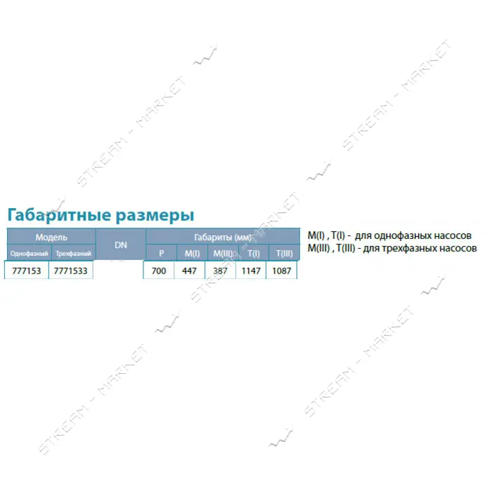 Насос центробежный погружной Aquatica Dongyin 777153 1.5кВт H 76 47м Q 180 133л/мин О102мм