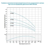 Насос центробежный погружной Aquatica Dongyin 777153 1.5кВт H 76 47м Q 180 133л/мин О102мм