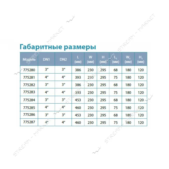 Насос центробежный погружной Aquatica Dongyin 777154 2.2кВт H 113 67м Q 180 133л/мин О102мм         