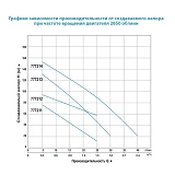 Насос шнековый Aquatica Dongyin 777211 0.37кВт H 95 48м Q 30 20л/мин d96мм нержавейка
