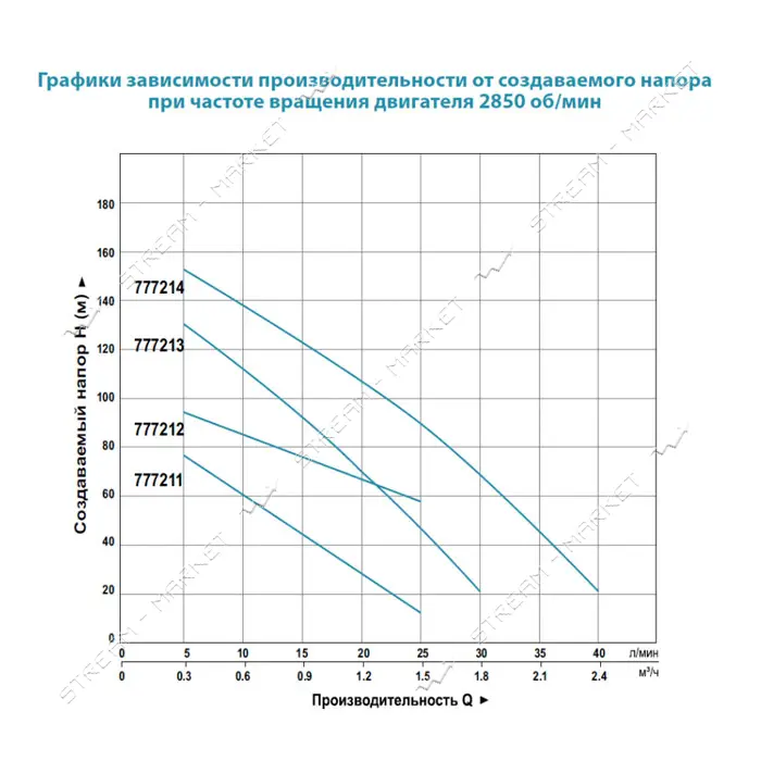Насос шнековый Aquatica Dongyin 777211 0.37кВт H 95 48м Q 30 20л/мин d96мм нержавейка