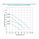 Насос шнековый Aquatica Dongyin 777212 0.5кВт H 107 34м Q 40 30л/мин d96мм нержавейка