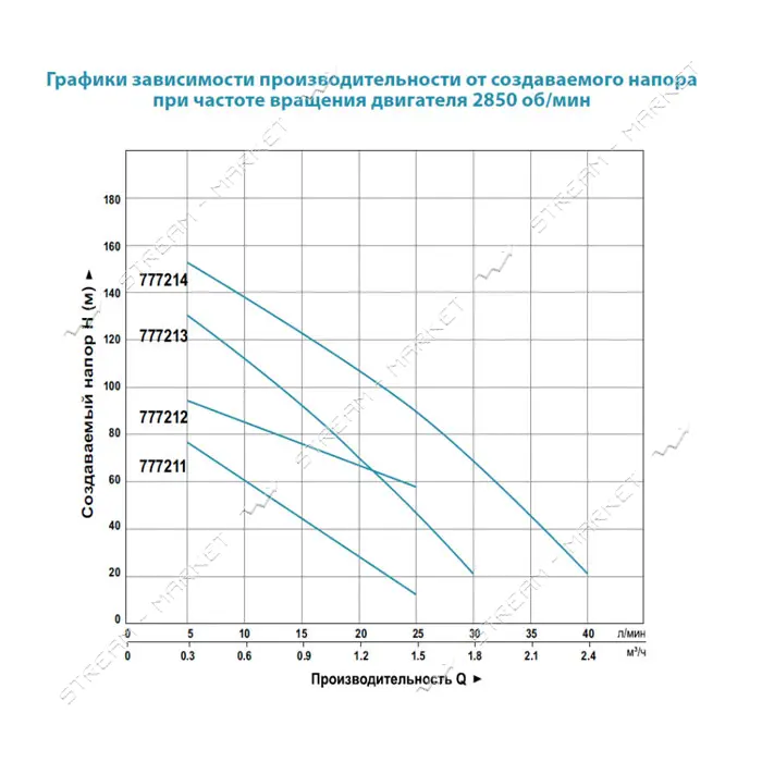 Насос шнековый Aquatica Dongyin 777212 0.5кВт H 107 34м Q 40 30л/мин d96мм нержавейка