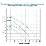 Насос шнековый Aquatica Dongyin 777213 0.75кВт H 170 107м Q 35 20л/мин d96мм нержавейка             