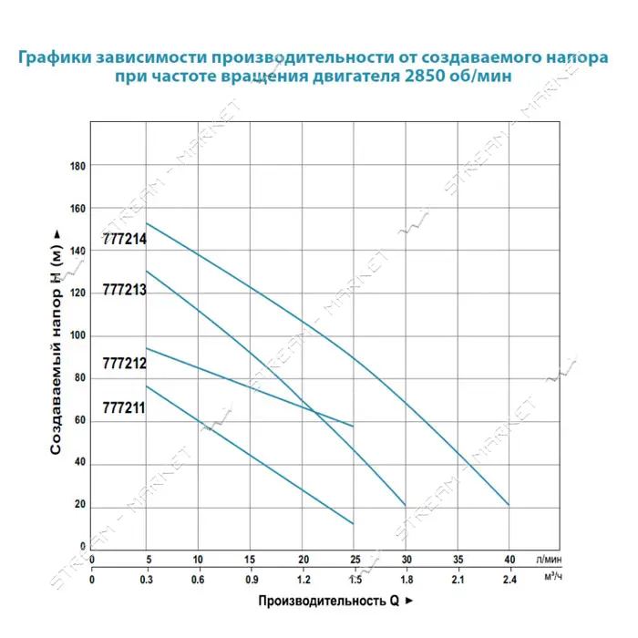 Насос шнековый Aquatica Dongyin 777213 0.75кВт H 170 107м Q 35 20л/мин d96мм нержавейка             