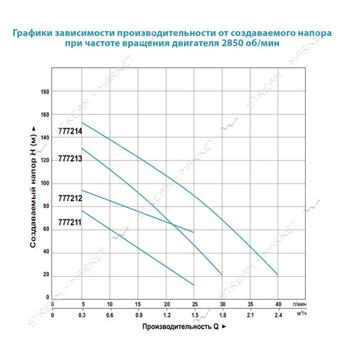 Насос шнековый Aquatica Dongyin 777214 1.1кВт H 190 116м Q 45 25л/мин d96мм нержавейка              
