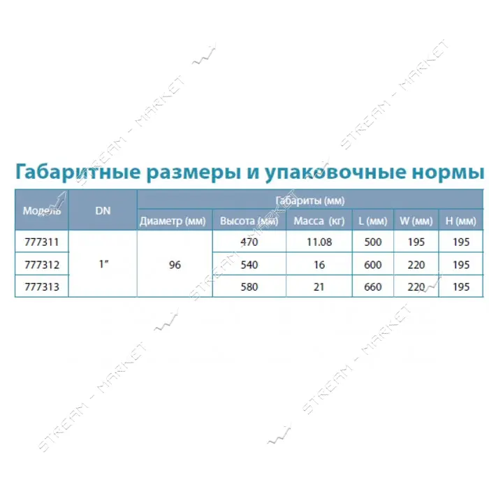 Насос погружной Aquatica Dongyin 777311 вихревой 0.75 кВт H 58 34 м Q 45 20 л/мин О96 мм