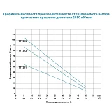 Насос погружной Aquatica Dongyin 777311 вихревой 0.75 кВт H 58 34 м Q 45 20 л/мин О96 мм