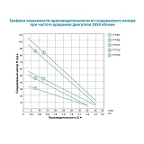 Насос погружной Aquatica Dongyin 777302 вихревой 0.75кВт H 54 30м Q 40 20л/мин d75мм                