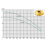 Насос поверхностный EuroAqua NFm130B 1.5кВт