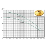 Насос поверхностный EuroAqua NFm130A 2.2кВт