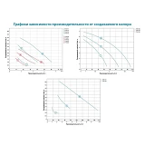 Насос циркуляционный Aquatica 774111 65Вт Hmax 4м Qmax 63л/мин d 1" 130мм плюс гайки d 3/4"