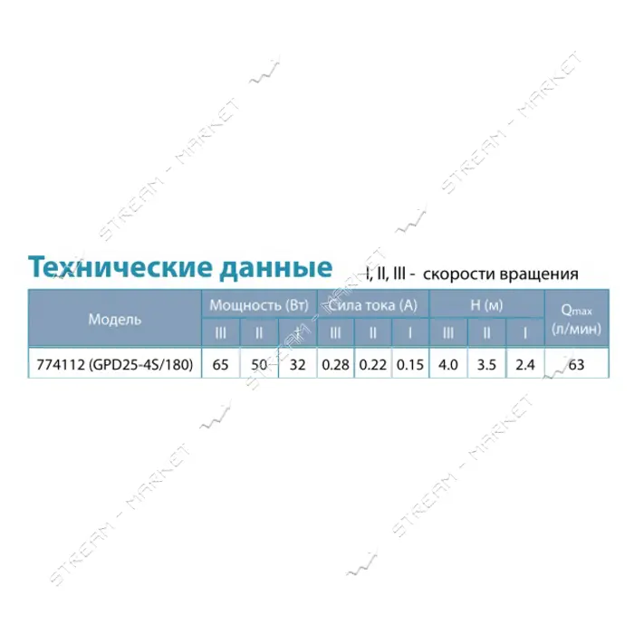 Насос циркуляционный Aquatica 774112 65Вт Hmax 4м Qmax 63л/мин d1 1/2" 180мм плюс гайки О1"