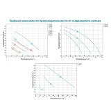 Насос циркуляционный Aquatica 774112 65Вт Hmax 4м Qmax 63л/мин d1 1/2" 180мм плюс гайки О1"