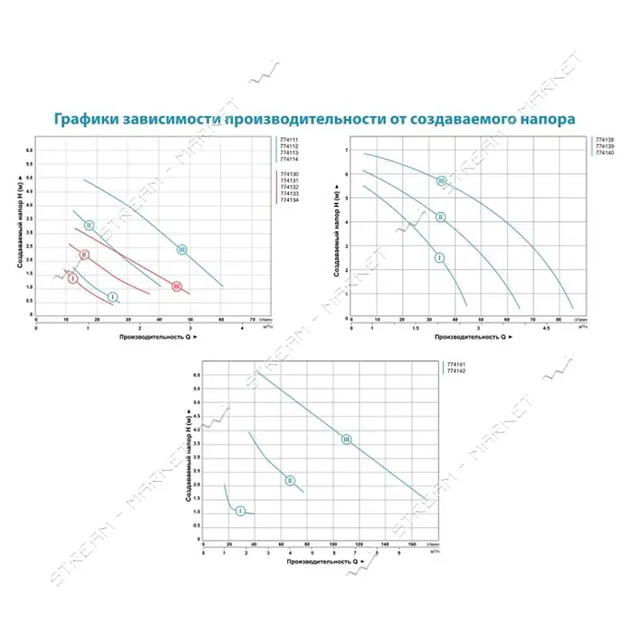 Насос циркуляционный Aquatica 774112 65Вт Hmax 4м Qmax 63л/мин d1 1/2" 180мм плюс гайки О1"
