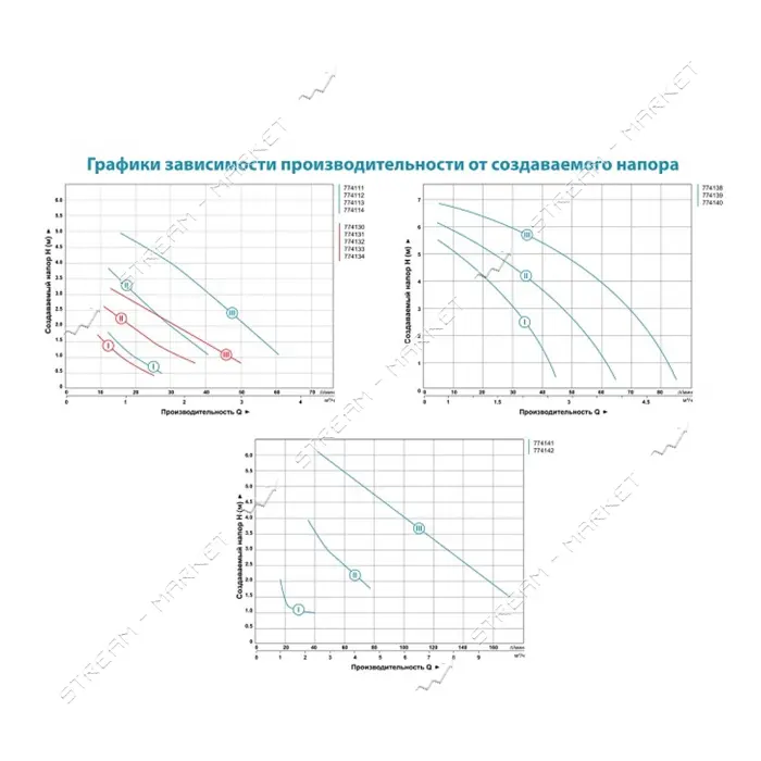Насос циркуляционный Aquatica 774132 100Вт Hmax 6м Qmax 75л/мин d 1 1/2" 180мм плюс гайки d 1"