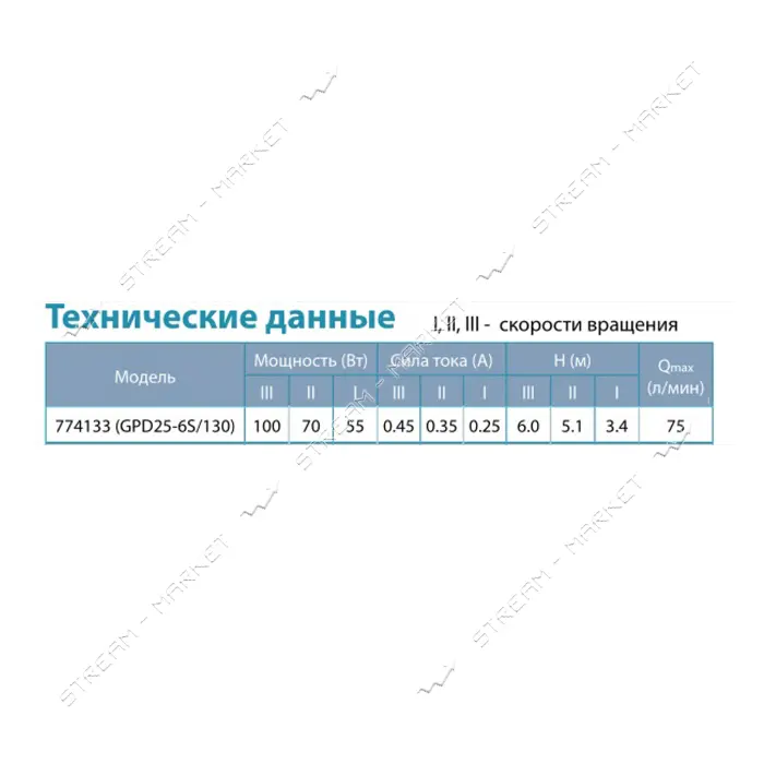 Насос циркуляционный Aquatica 774133 100Вт Hmax 6м Qmax 75л/мин d1 1/2" 130мм гайки d1"             