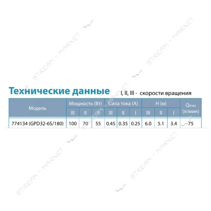 Насос циркуляционный Aquatica 774134 100Вт Hmax 6м Qmax 75л/мин d 2" 180мм плюс гайки d1 1/4"