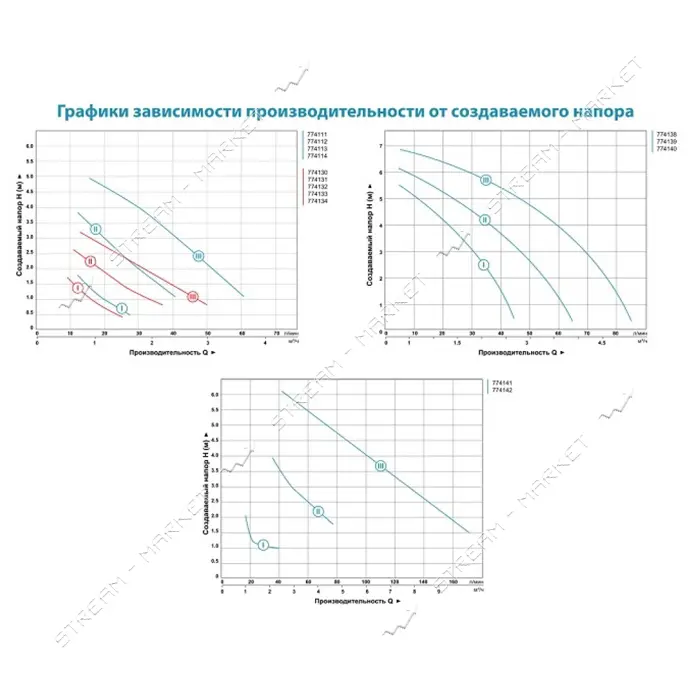 Насос циркуляционный Aquatica 774134 100Вт Hmax 6м Qmax 75л/мин d 2" 180мм плюс гайки d1 1/4"