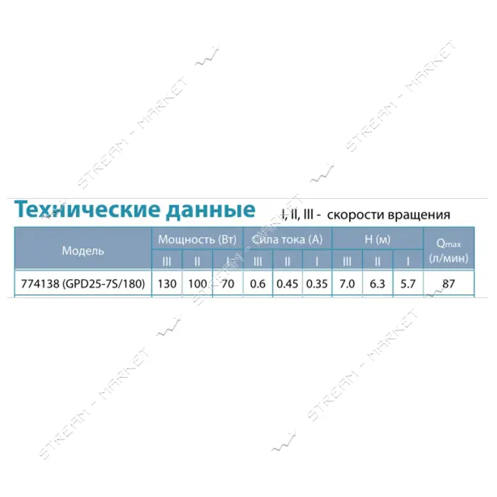 Насос циркуляционный Aquatica 774138 130Вт Hmax 7м Qmax 87л/мин d1 1/2" 180мм плюс гайки d1"