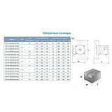 Насос циркуляционный Aquatica 774138 130Вт Hmax 7м Qmax 87л/мин d1 1/2" 180мм плюс гайки d1"