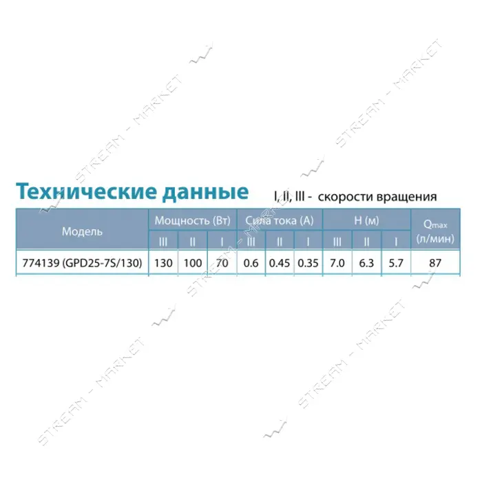 Насос циркуляционный Aquatica 774139 130Вт Hmax 7м Qmax 87л/мин d1 1/2" 130мм плюс гайки d1"