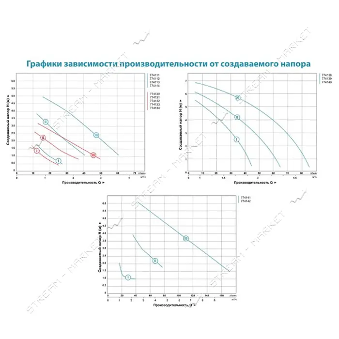 Насос циркуляционный Aquatica 774139 130Вт Hmax 7м Qmax 87л/мин d1 1/2" 130мм плюс гайки d1"