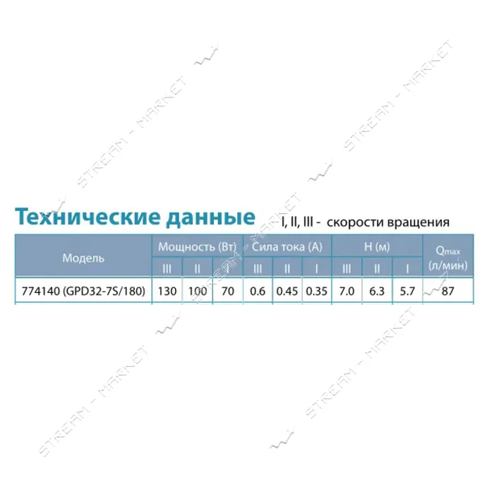 Насос циркуляционный Aquatica 774140 130Вт Hmax 7м Qmax 87л/мин d2" 180мм плюс гайки d1 1/4"
