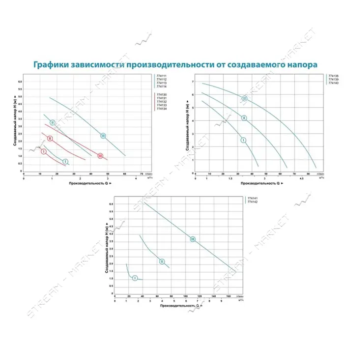 Насос циркуляционный Aquatica 774140 130Вт Hmax 7м Qmax 87л/мин d2" 180мм плюс гайки d1 1/4"