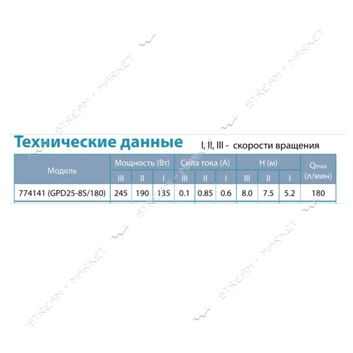 Насос циркуляционный Aquatica 774141 245Вт Hmax 8м Qmax 200л/мин d 1 1/2" 180мм  гайки d1"          